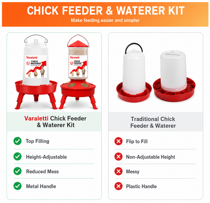 NestIQ Chick Feeder & Waterer Set